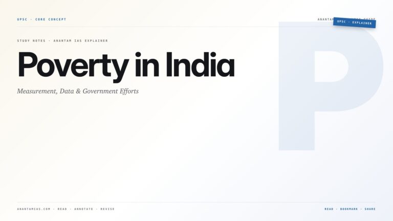 Poverty in India: Measurement, Data & Government Efforts — featured card for Anantam IAS UPSC guide.