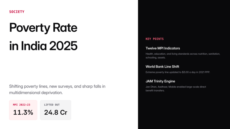 poverty rate in india 2025 — UPSC study guide featured image