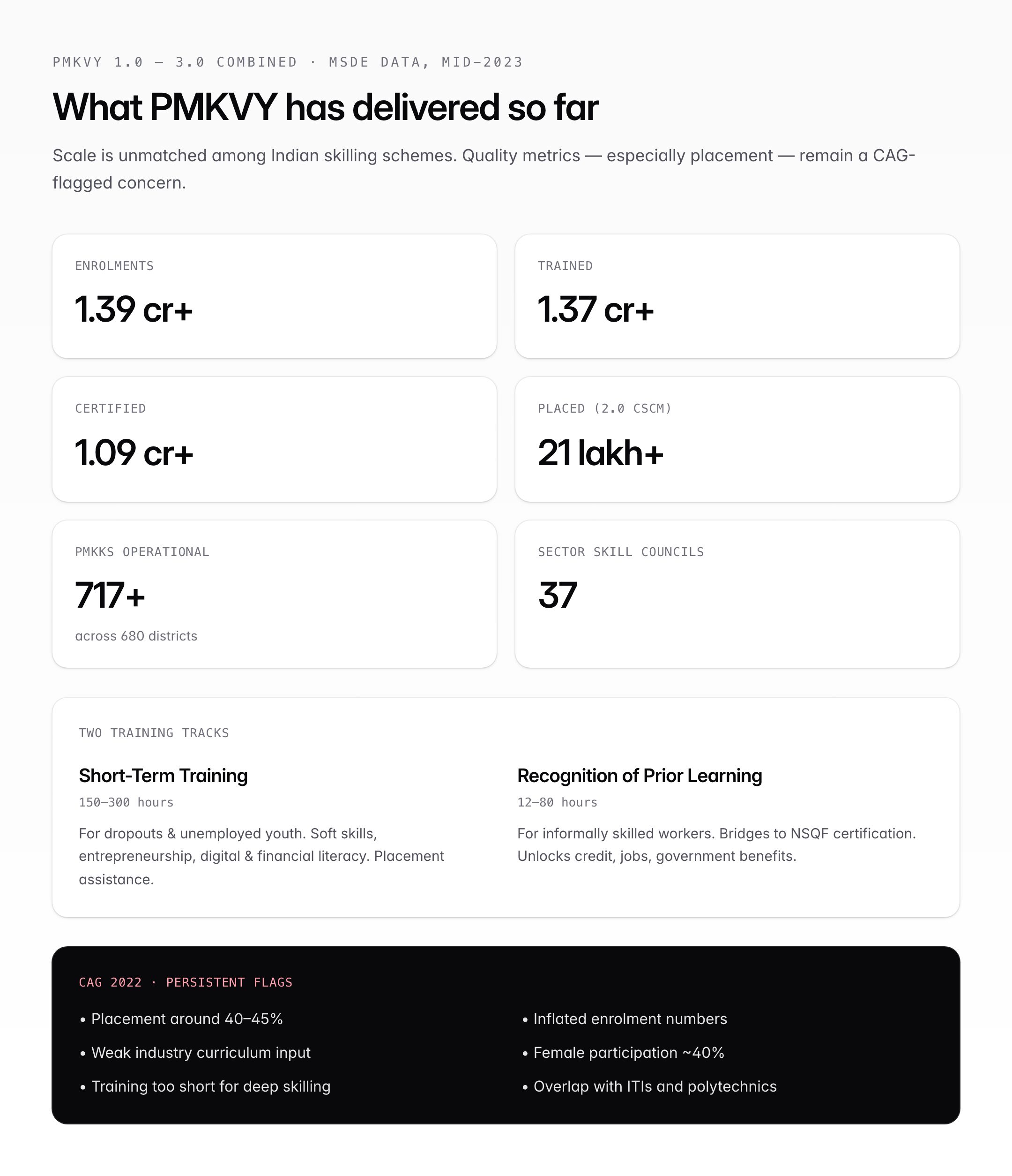 प्रधानमंत्री कौशल विकास योजना (PMKVY) — योजना, चरण और असर — चित्र गाइड 2