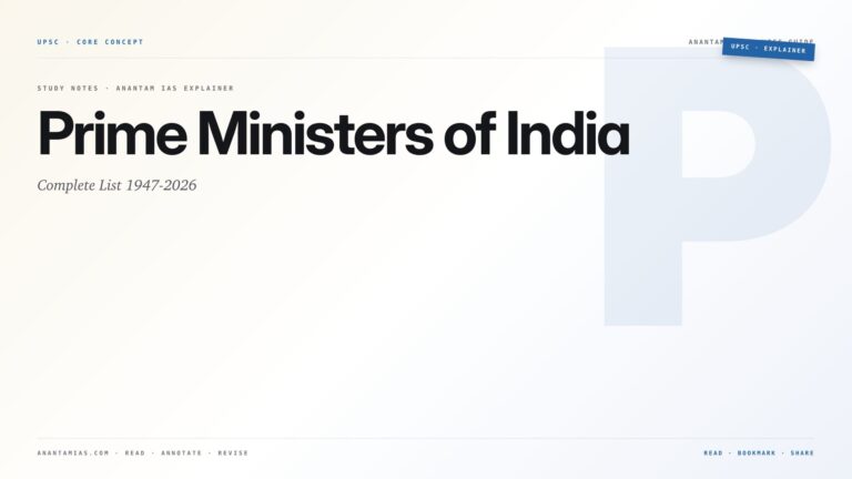 Prime Ministers of India: Complete List 1947-2026 — featured card for Anantam IAS UPSC guide.