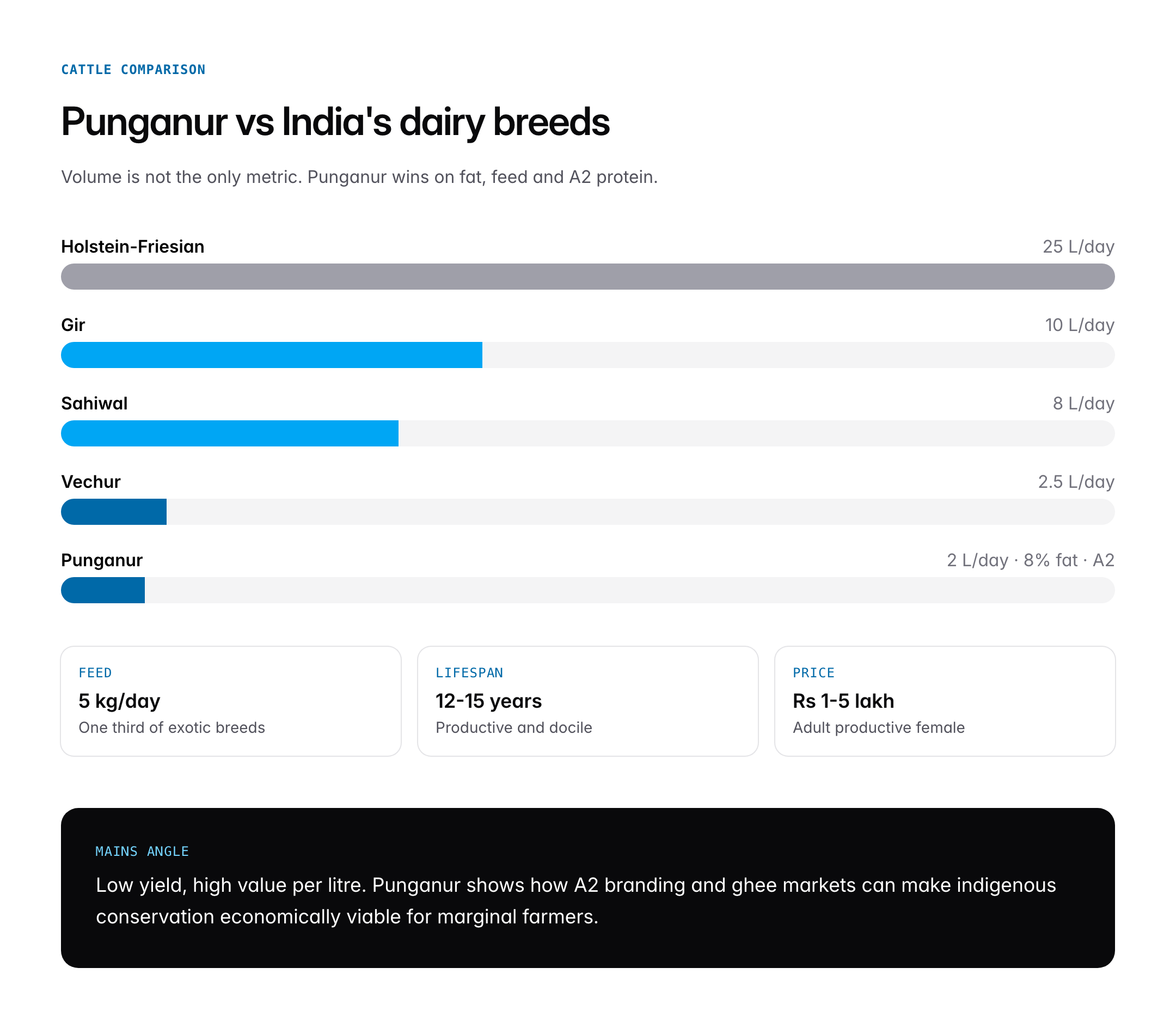 Punganur Cow: Characteristics, Conservation and Indigenous Cattle Breeds