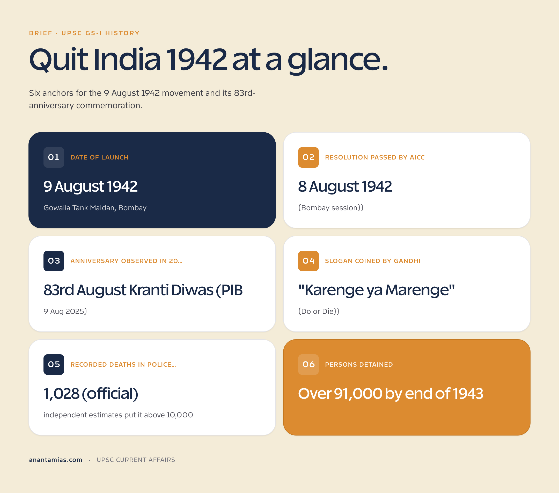 Quit India Movement 1942 quick facts: launch date, Karenge ya Marenge slogan, parallel governments and arrest figures