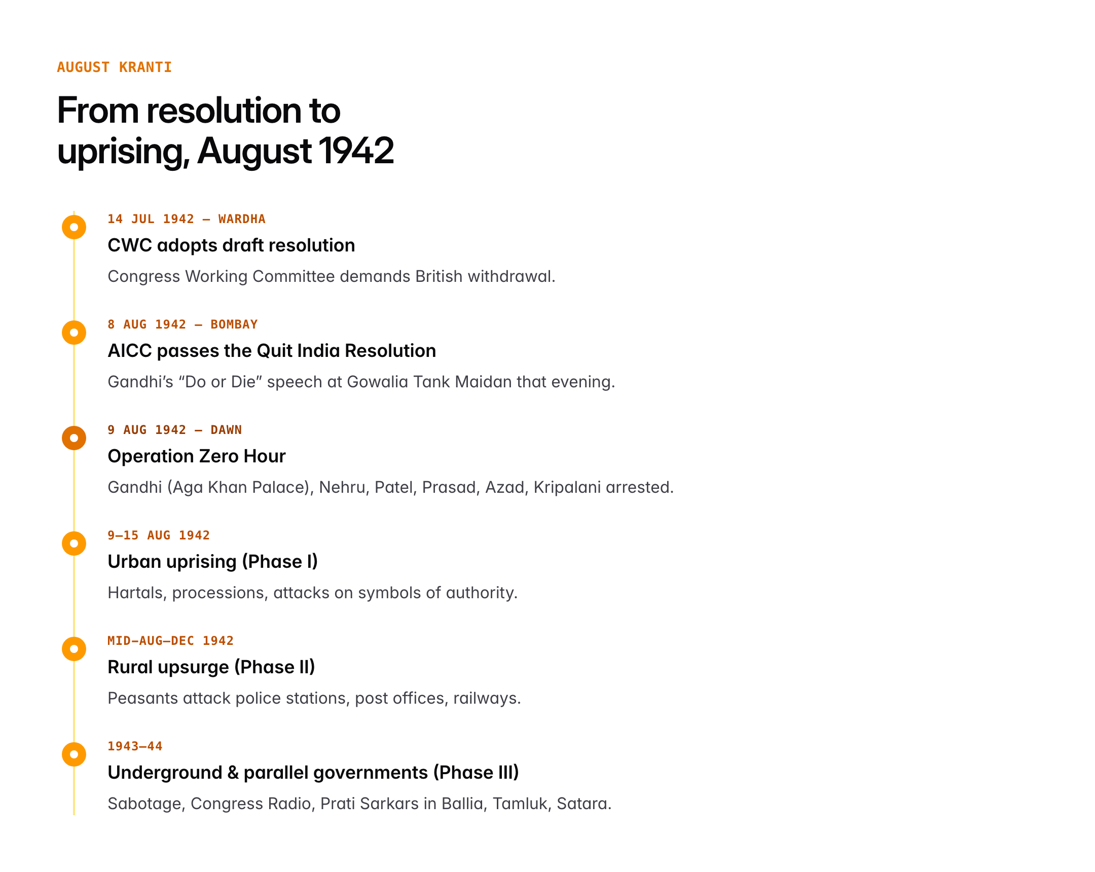 quit india movement date — figure 1