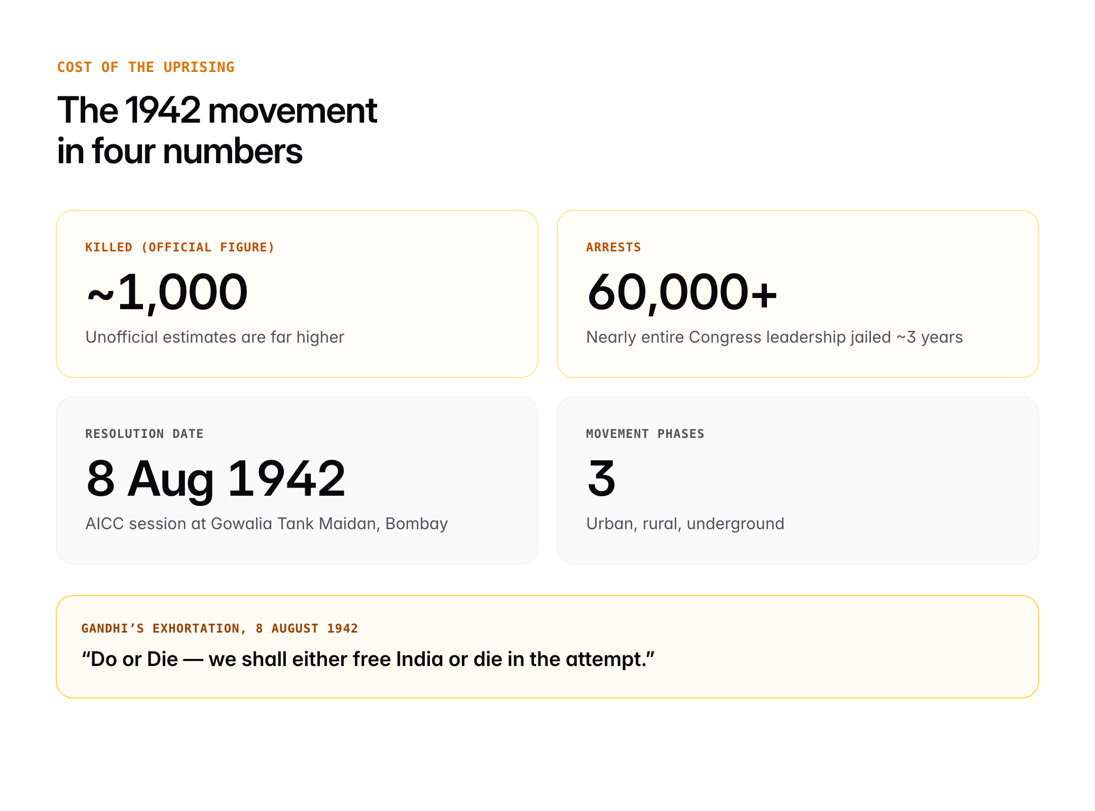 quit india movement date — figure 3