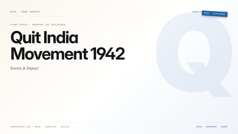 Quit India Movement 1942: Events & Impact — featured card for Anantam IAS UPSC guide.