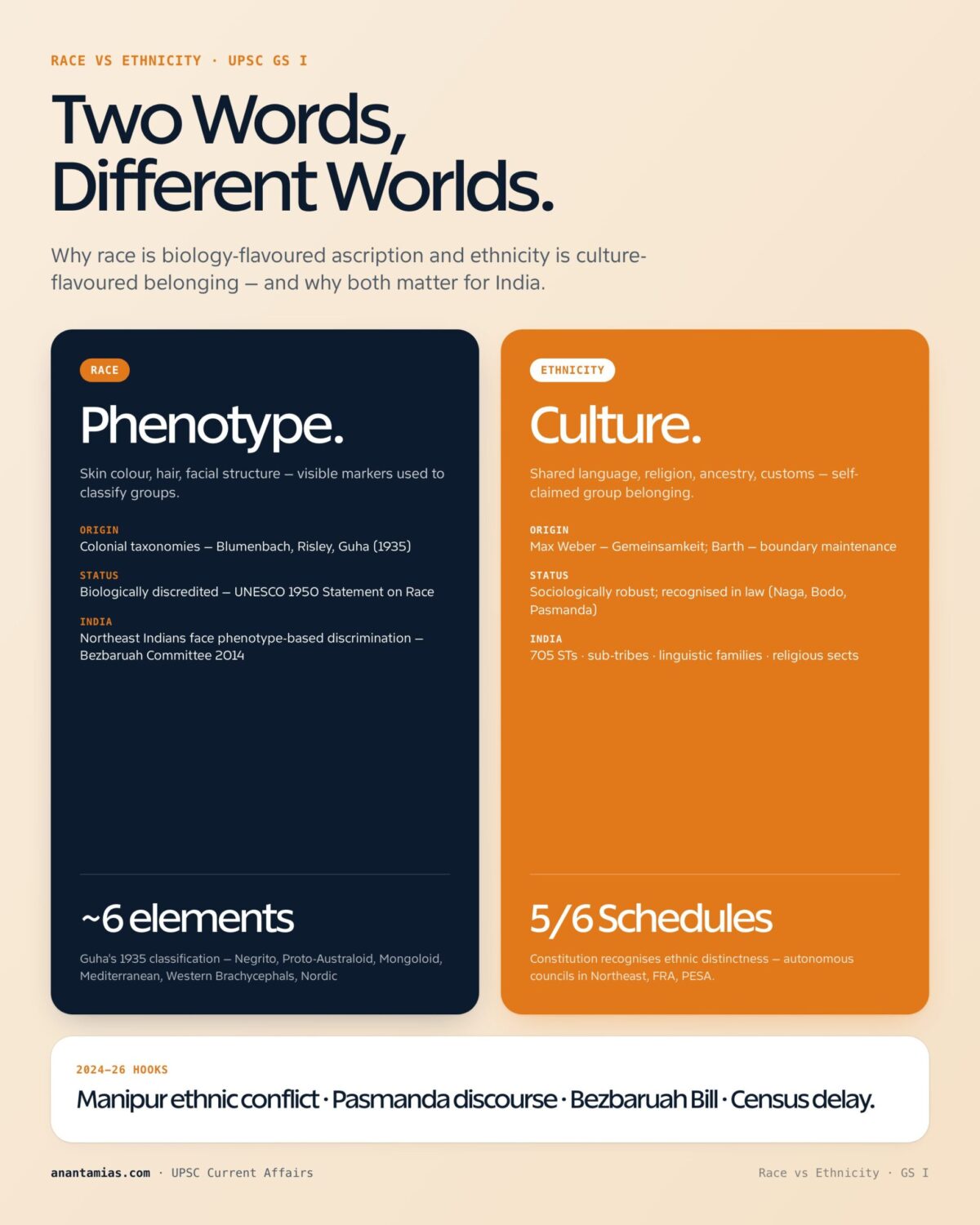 Race vs Ethnicity: UPSC Indian Society Guide - Anantam IAS