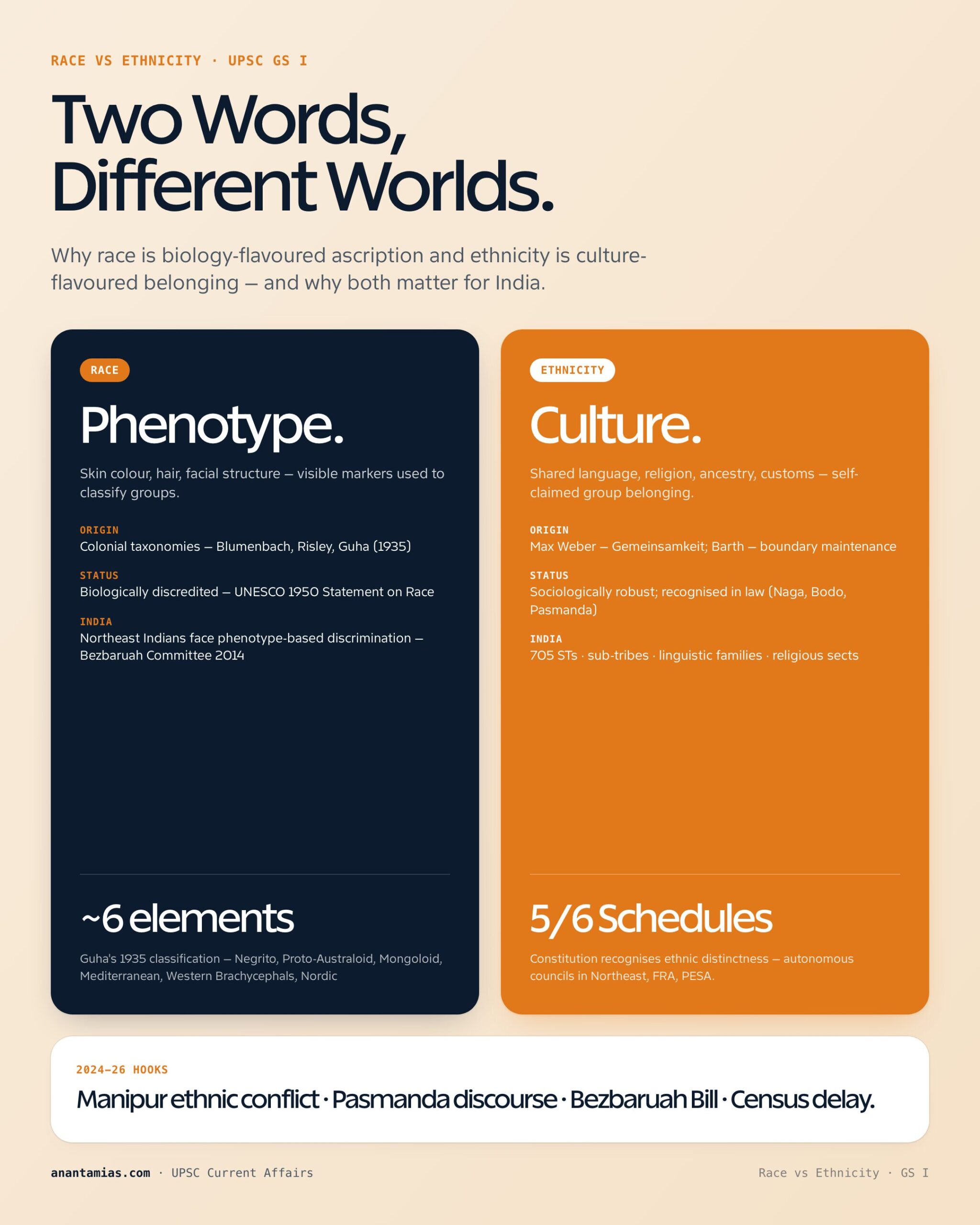 RACE VS ETHNICITY concept overview