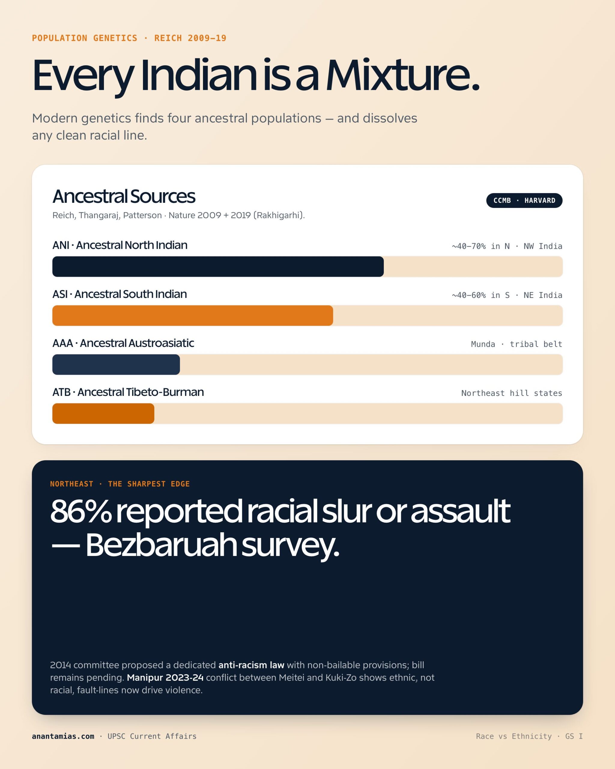 RACE VS ETHNICITY key dimensions