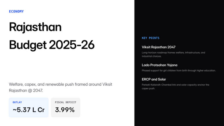 rajasthan budget 2025 — UPSC study guide featured image