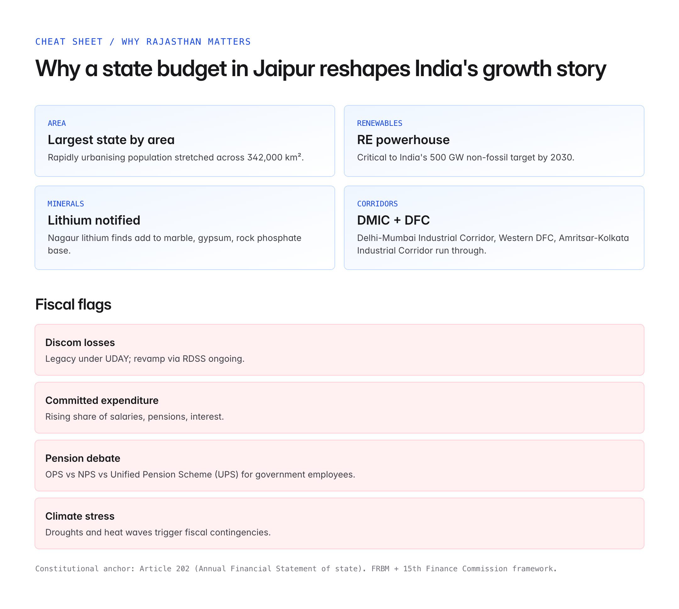 rajasthan budget 2025 — figure 3