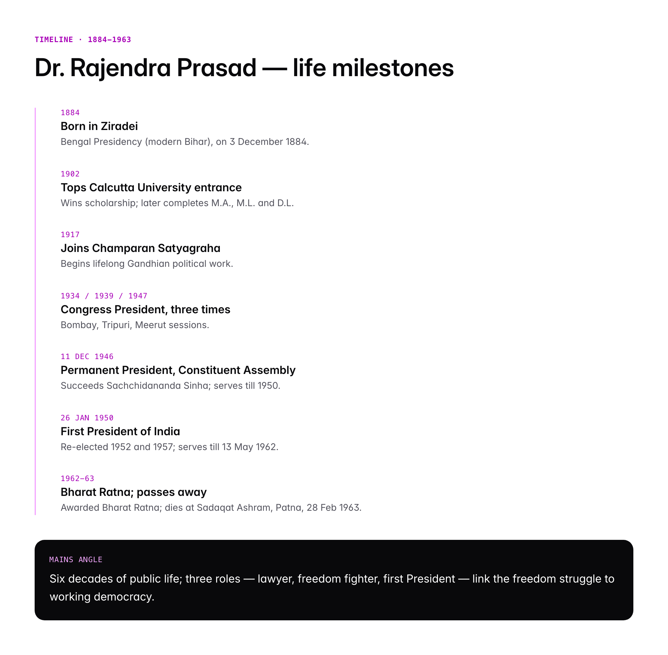 Dr. Rajendra Prasad: India's First President, Role and Contributions