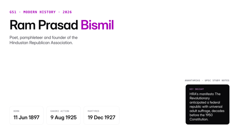 Ram Prasad Bismil: biography, Mainpuri and Kakori conspiracies, HRA, poetry as Bismil and Ram, and UPSC pointers on the