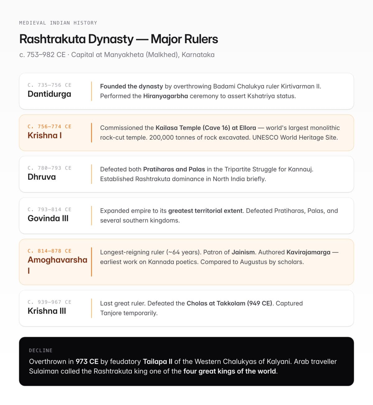 Rashtrakuta Dynasty — Rulers, Ellora Caves & Cultural Contributions ...