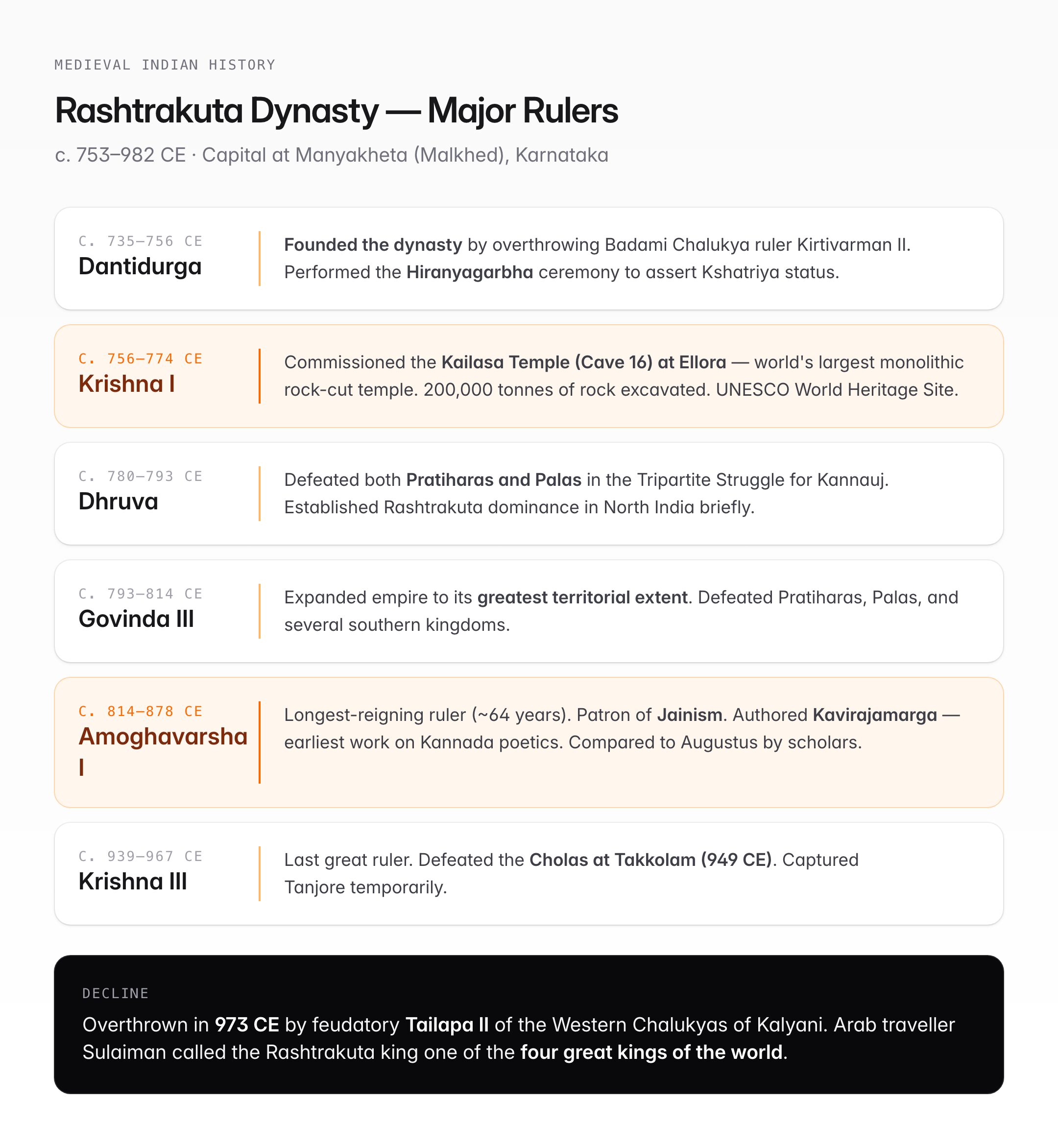 Rashtrakuta Dynasty — Rulers, Ellora Caves & Cultural Contributions — visual guide 1