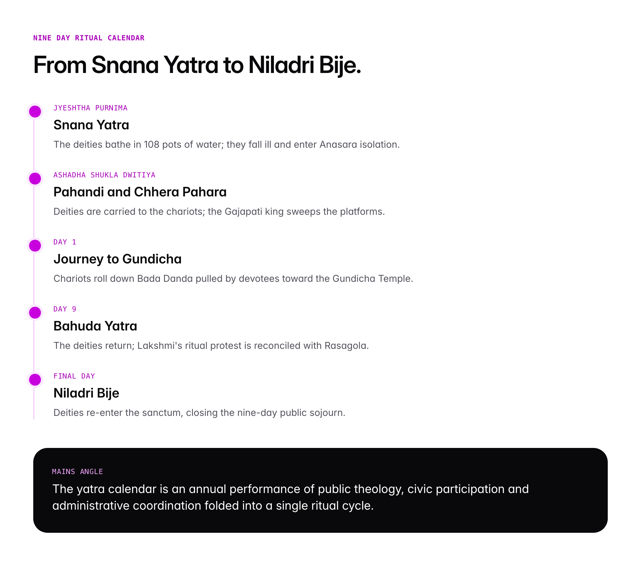 Jagannath Rath Yatra: History, Rituals, Significance and Cultural Importance