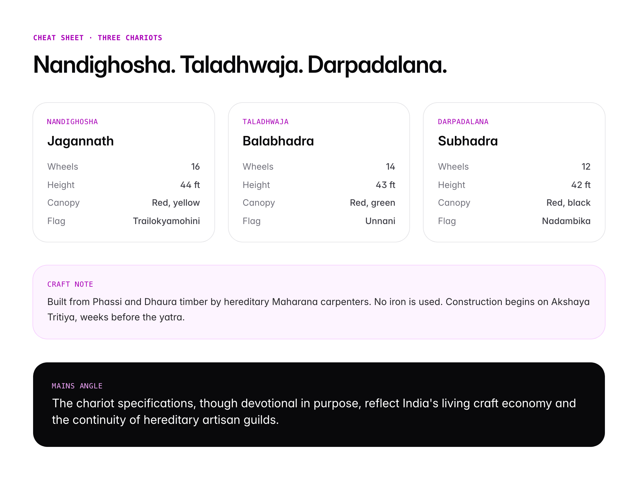 Jagannath Rath Yatra: History, Rituals, Significance and Cultural Importance