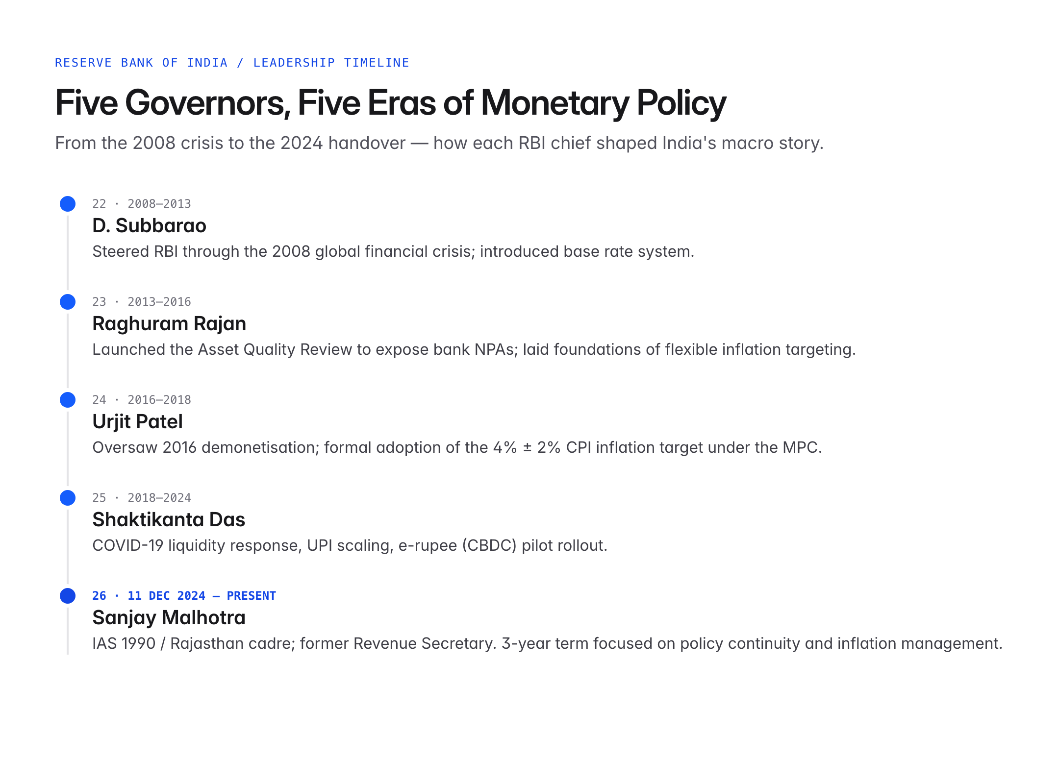 rbi governor 2025 — figure 1