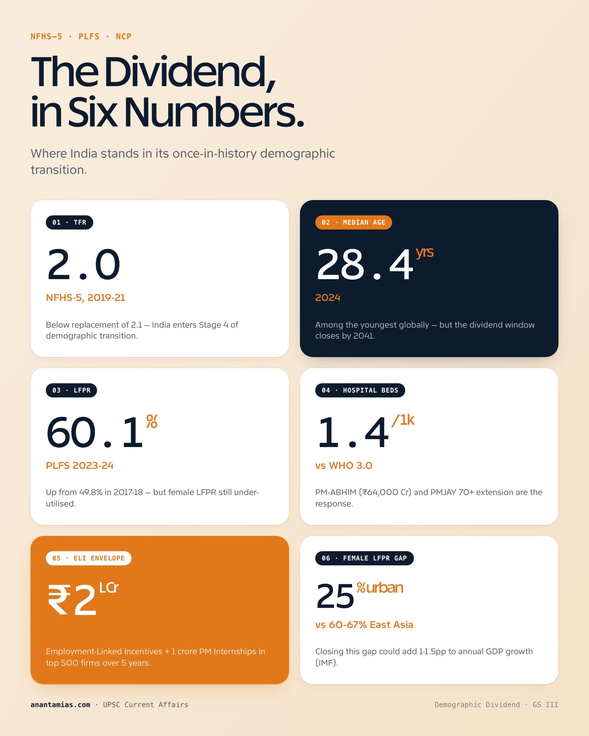 REAPING THE DEMOGRAPHIC TRANSITION IN INDIA key dimensions