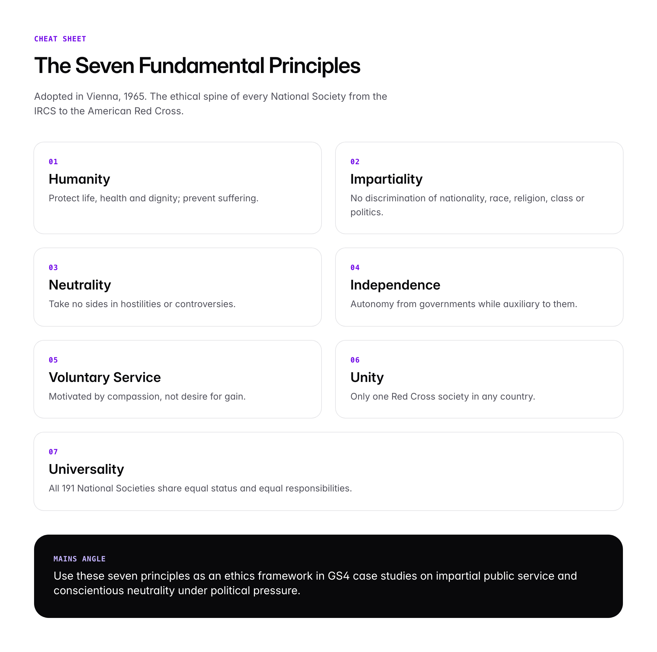 World Red Cross Day: History, Theme and Significance