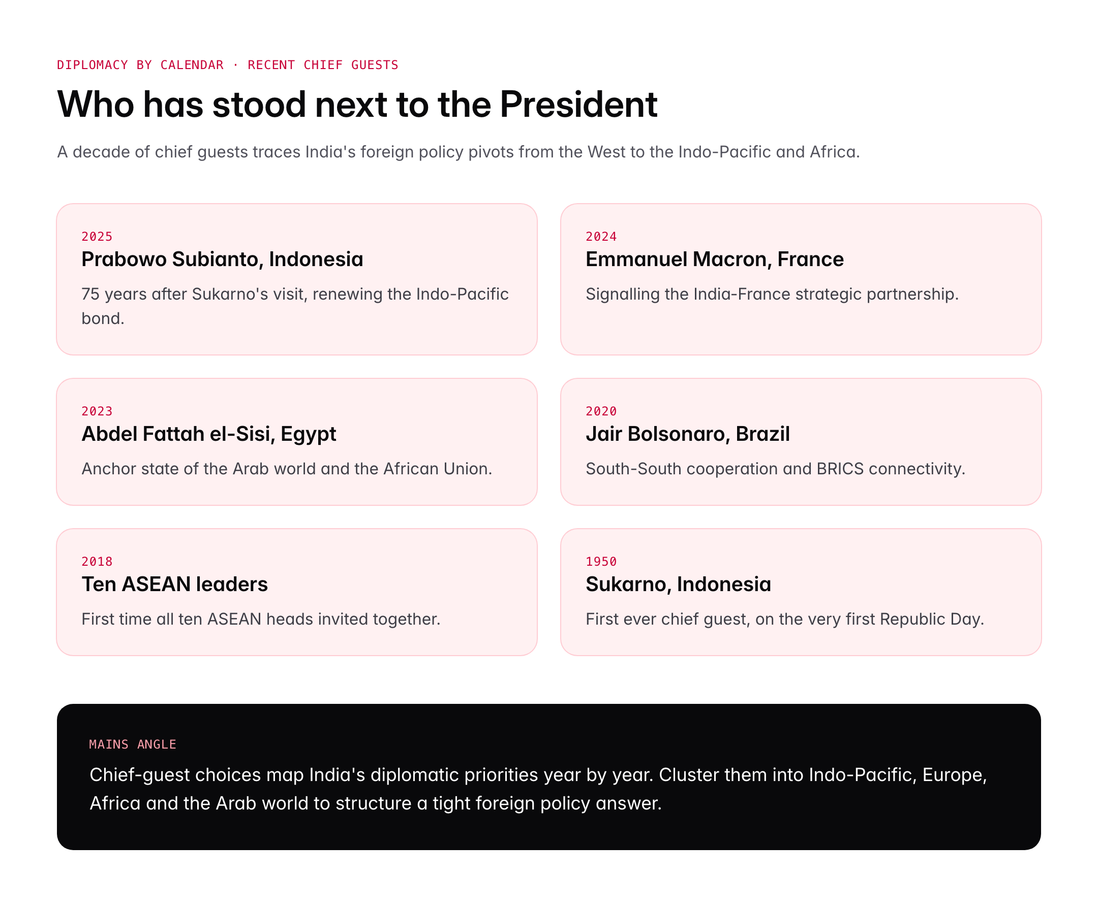 Republic Day 2026: History, Significance, Chief Guest and Parade