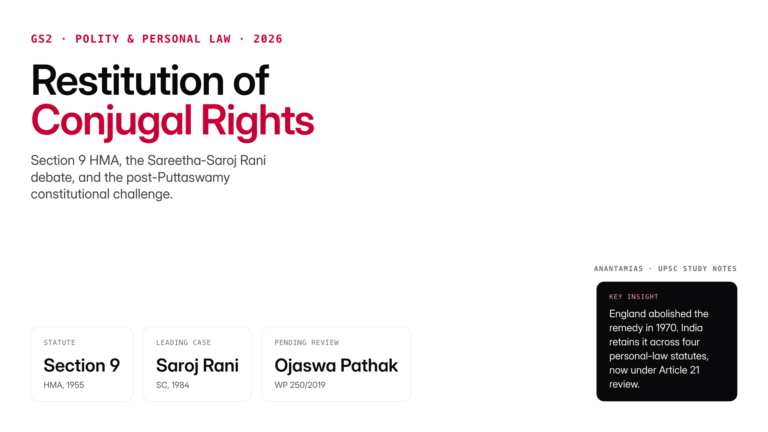 Restitution of conjugal rights under Section 9 HMA explained for UPSC: origin, procedure, landmark cases, constitutional