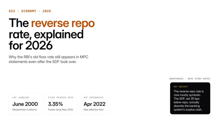 Reverse repo rate is the interest the RBI pays banks for parking surplus funds, a key tool for liquidity management and