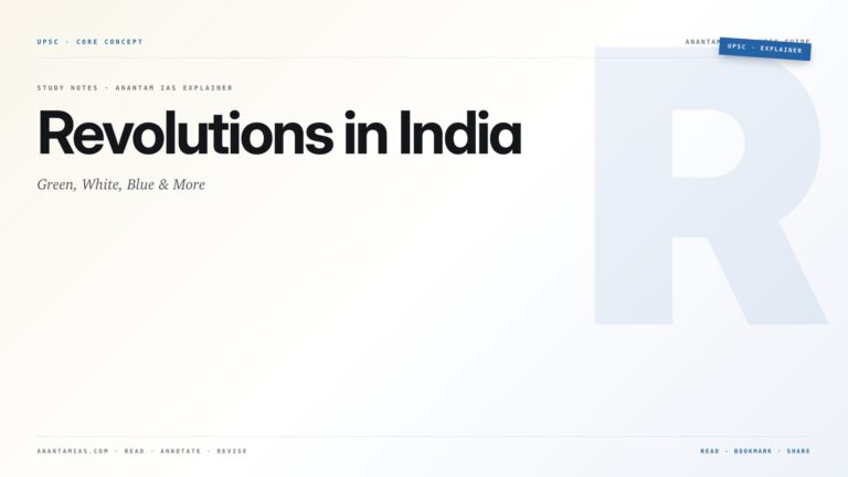 Revolutions in India: Green, White, Blue & More — featured card for Anantam IAS UPSC guide.
