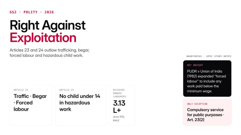 Right Against Exploitation under Articles 23 and 24: bonded labour, human trafficking, child labour ban, exceptions, lan