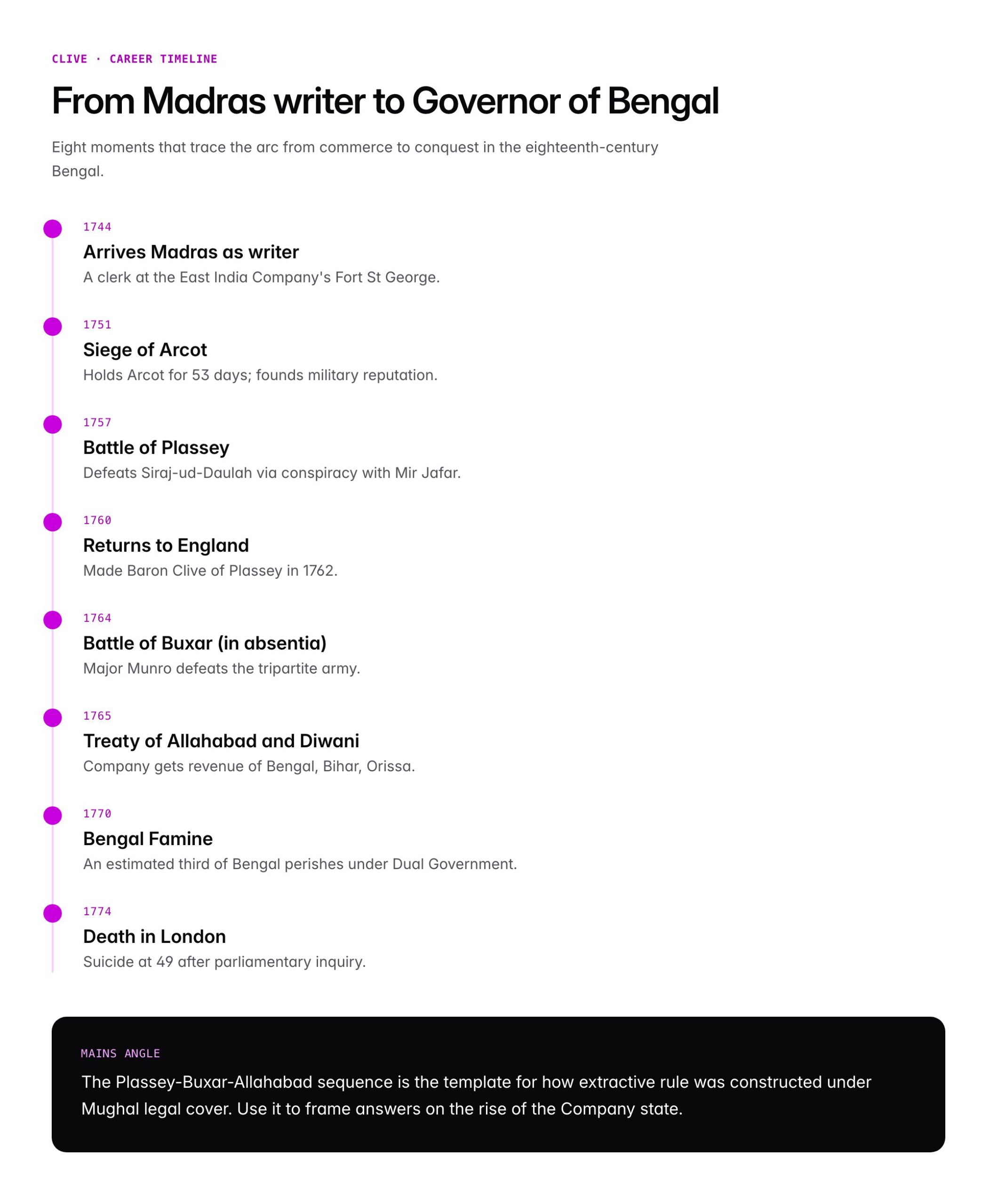 Robert Clive: Role in Plassey, Buxar and Foundation of British Rule in India