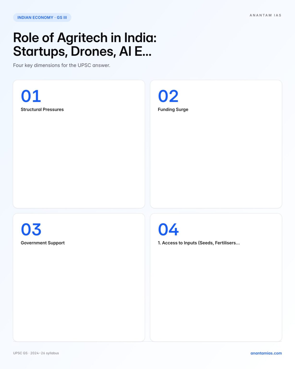 Role of Agritech in India: Startups, Drones, AI Examples & UPSC Notes ...