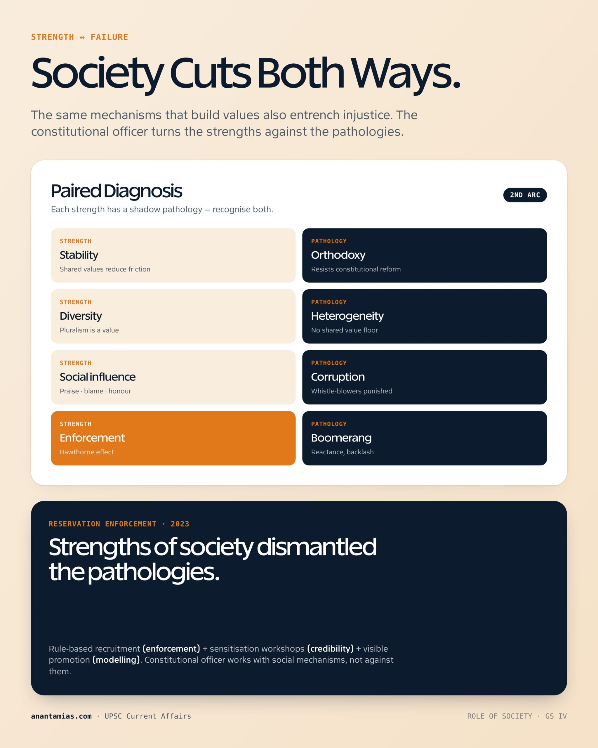 ROLE OF SOCIETY key dimensions