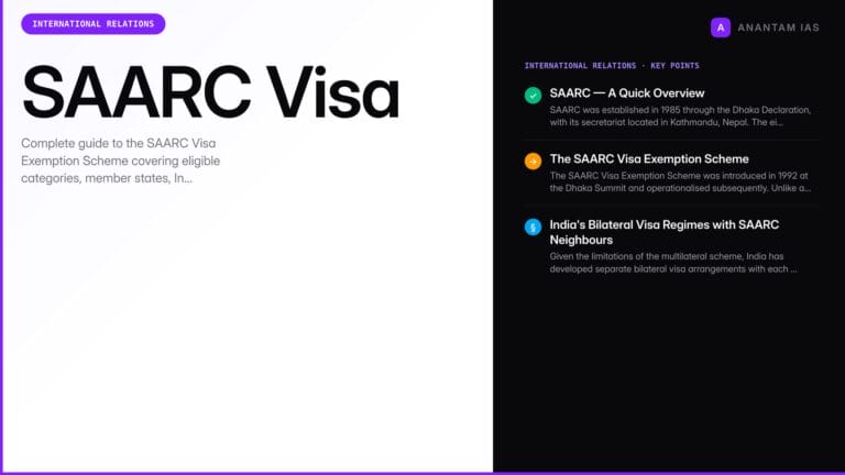 SAARC Visa — Exemption Scheme, Eligible Categories & Regional Mobility — UPSC study guide featured image by Anantam IAS