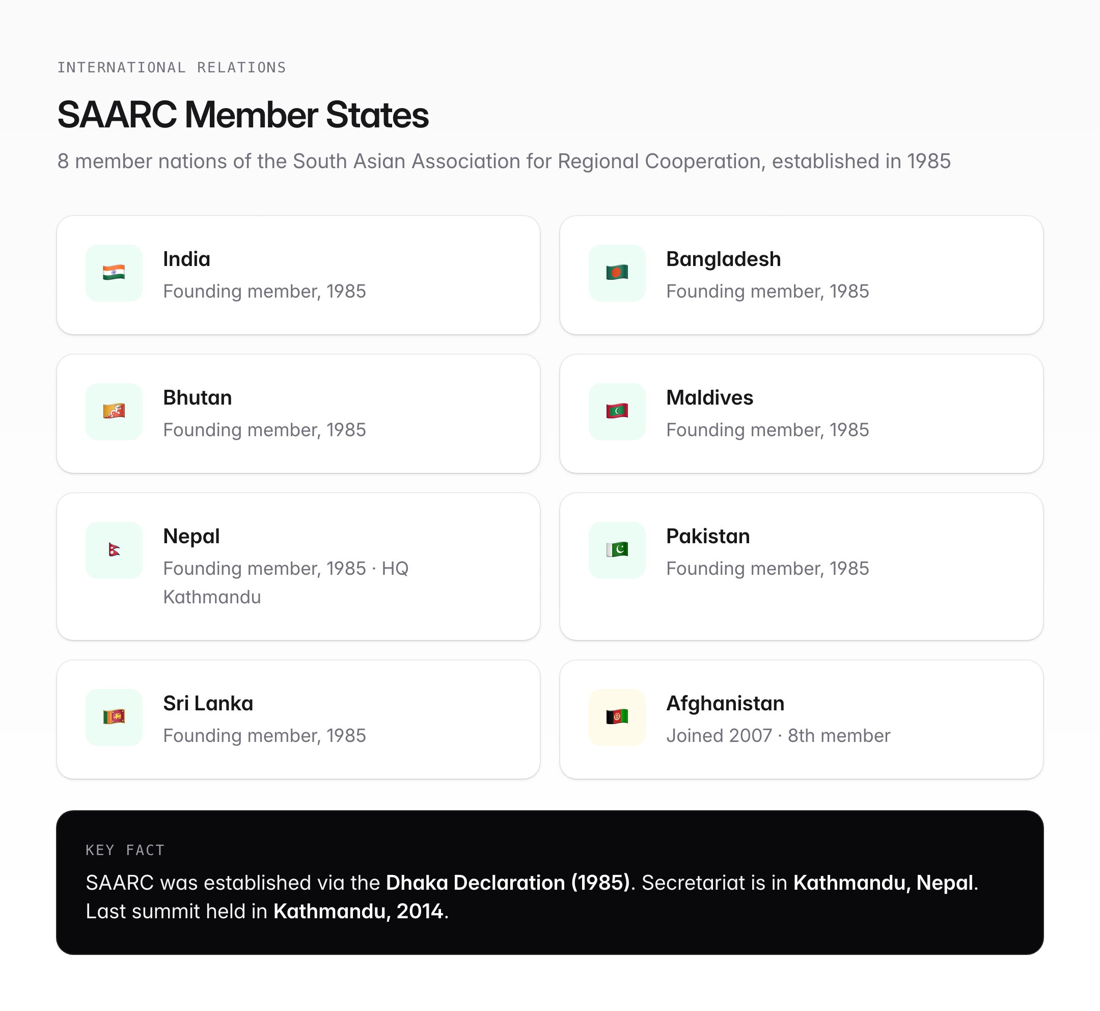 SAARC Visa — Exemption Scheme, Eligible Categories & Regional Mobility — visual guide 1