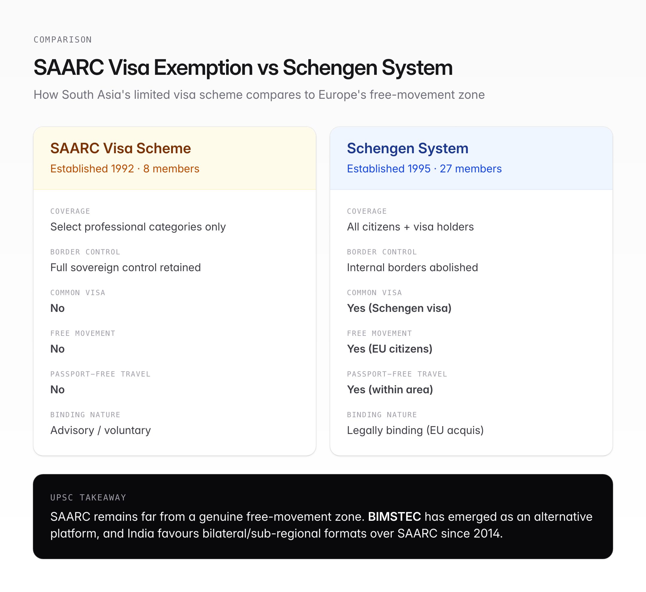SAARC Visa — Exemption Scheme, Eligible Categories & Regional Mobility — visual guide 2