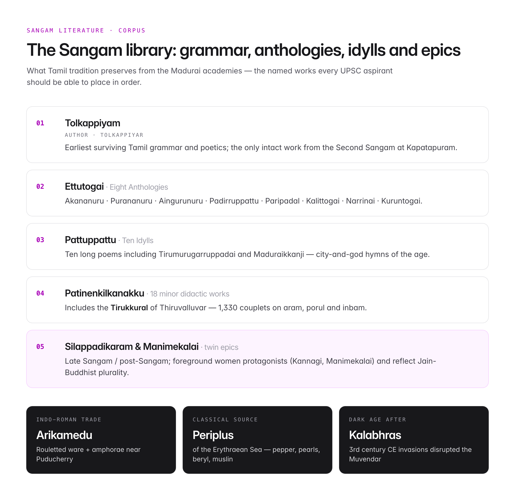sangam age — figure 3