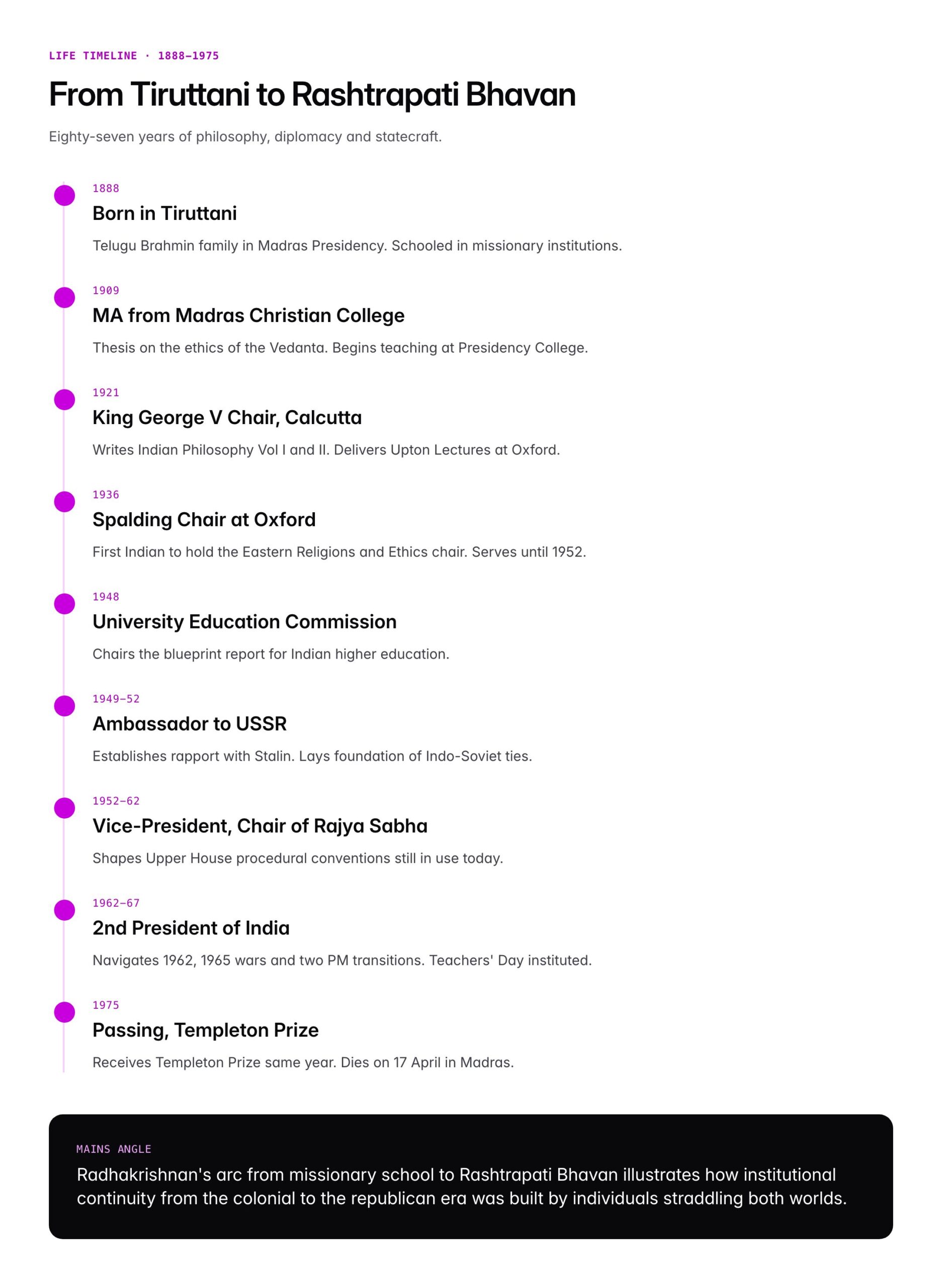 Sarvepalli Radhakrishnan: Philosophy, Presidency and Teachers' Day Legacy