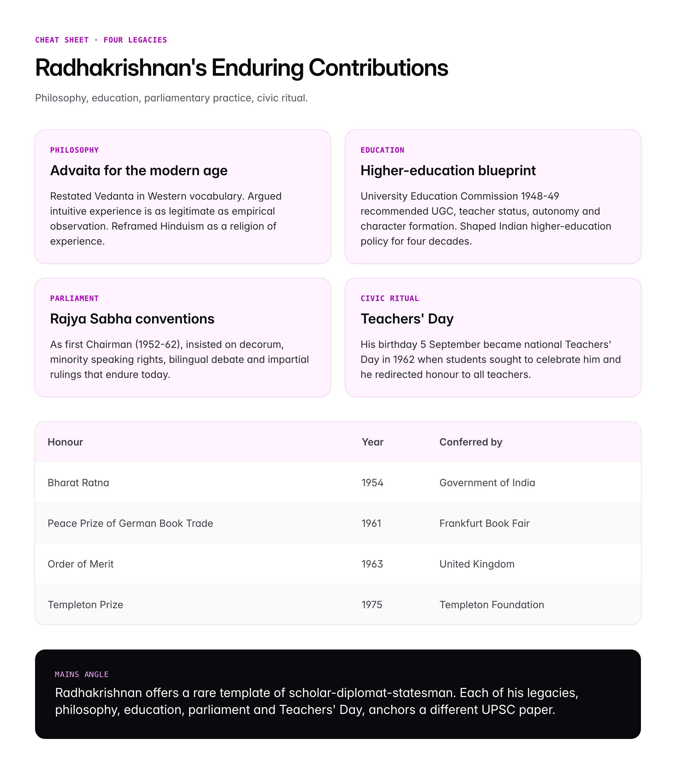 Sarvepalli Radhakrishnan: Philosophy, Presidency and Teachers' Day Legacy