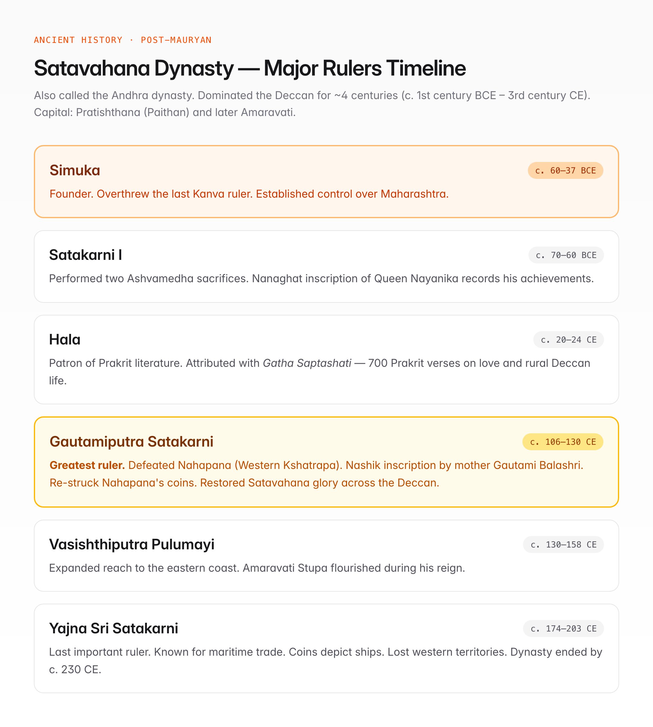 Satavahana Dynasty — Rulers, Administration, and UPSC Guide — visual guide 1