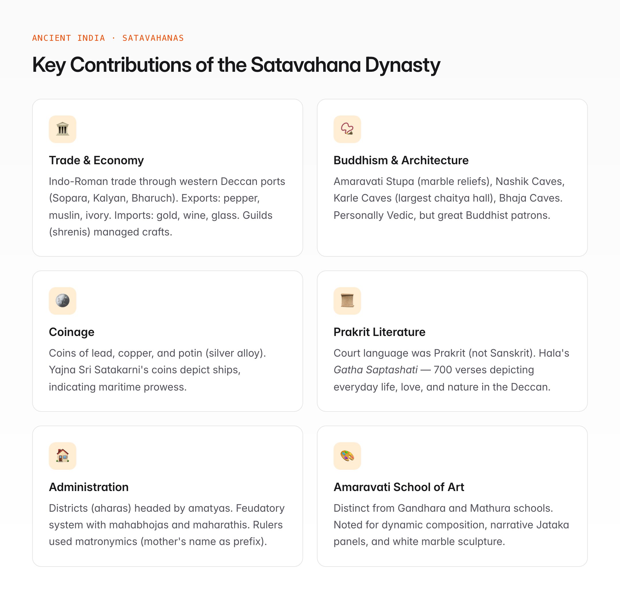 Satavahana Dynasty — Rulers, Administration, and UPSC Guide — visual guide 2