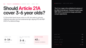 SC issues notice on PIL seeking extension of Article 21A right to education to 3-6 year olds, aligning RTE Act with NEP