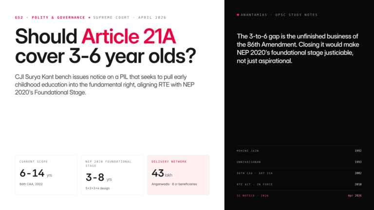 SC issues notice on PIL seeking extension of Article 21A right to education to 3-6 year olds, aligning RTE Act with NEP