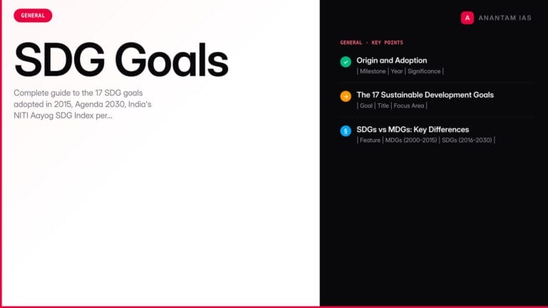 SDG Goals: 17 Sustainable Development Goals, Agenda 2030 and India's Progress — UPSC study guide featured image by Anantam IAS