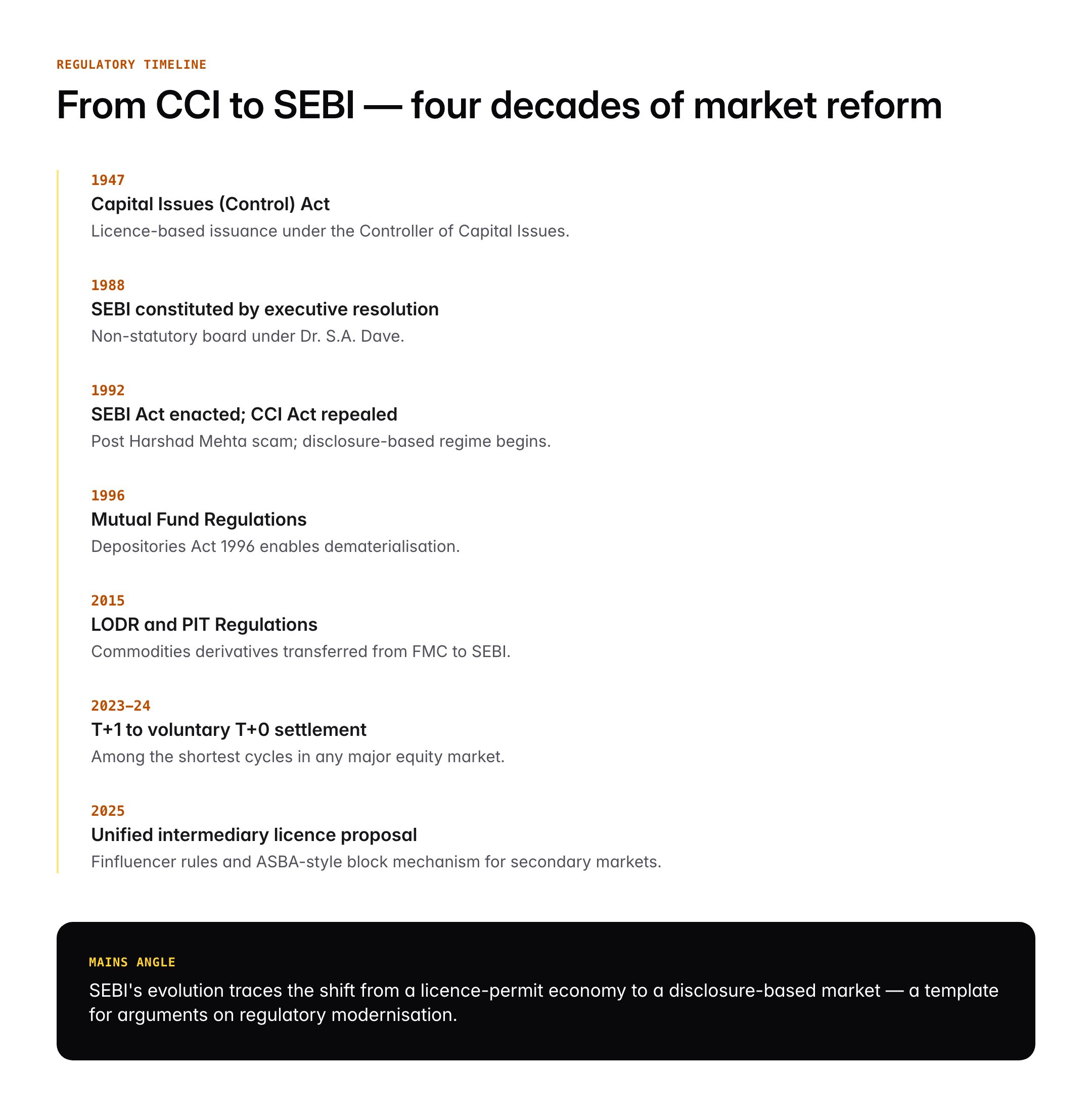 SEBI: Establishment, Functions, Powers and Procedure Established by Law