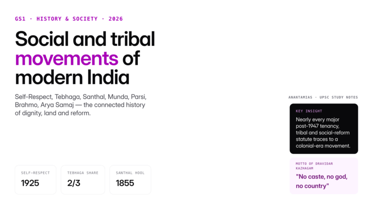 UPSC notes on the Self-Respect Movement, Tebhaga, tribal revolts and religious reform movements in India — leaders, dema
