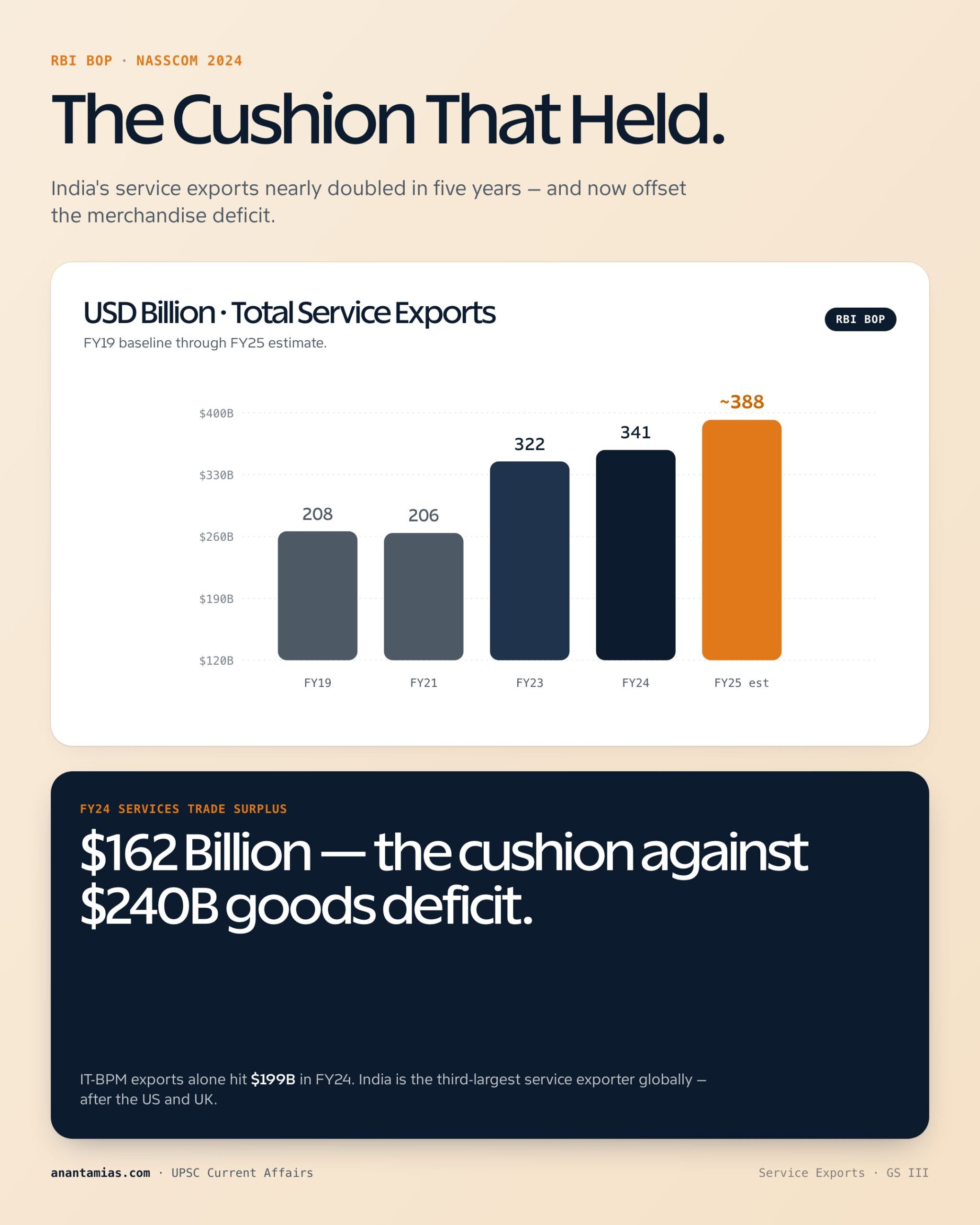 SERVICE EXPORTS concept overview