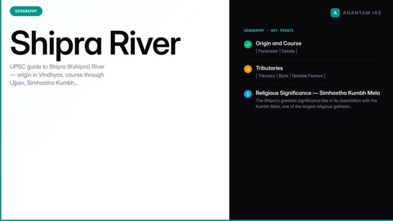 Shipra River — Origin, Course, Simhastha Kumbh & Narmada-Kshipra Link Project — UPSC study guide featured image by Anantam IAS