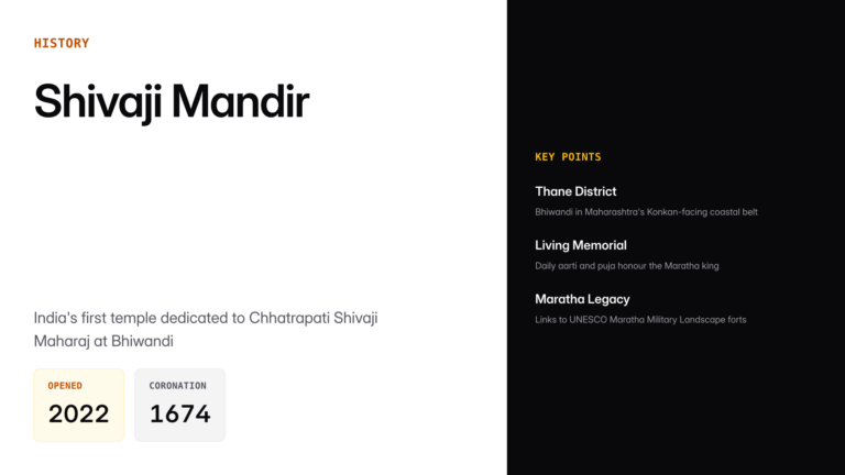 shivaji maharaj mandir bhiwandi — UPSC study guide featured image