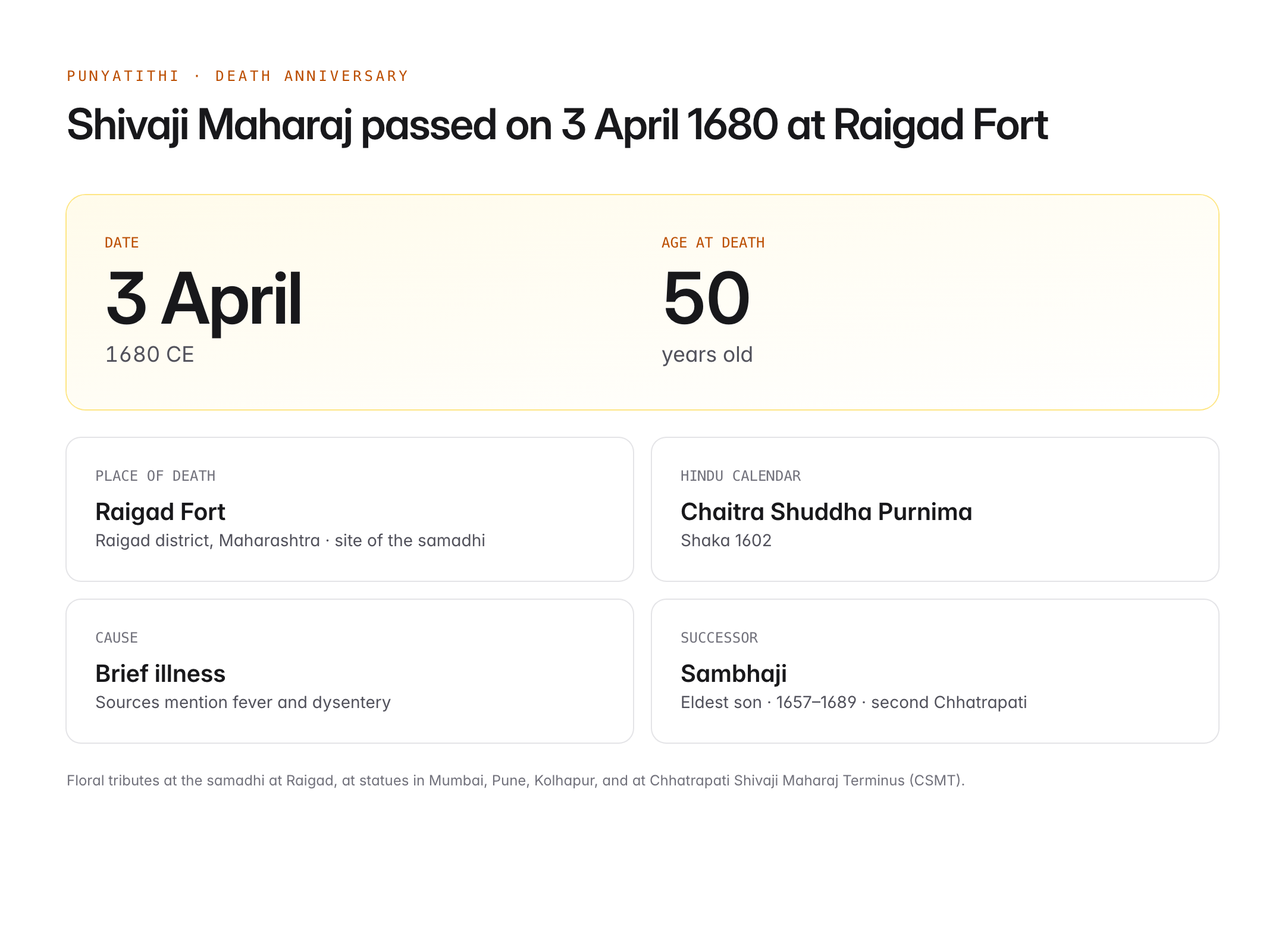 shivaji maharaj punyatithi date — figure 1