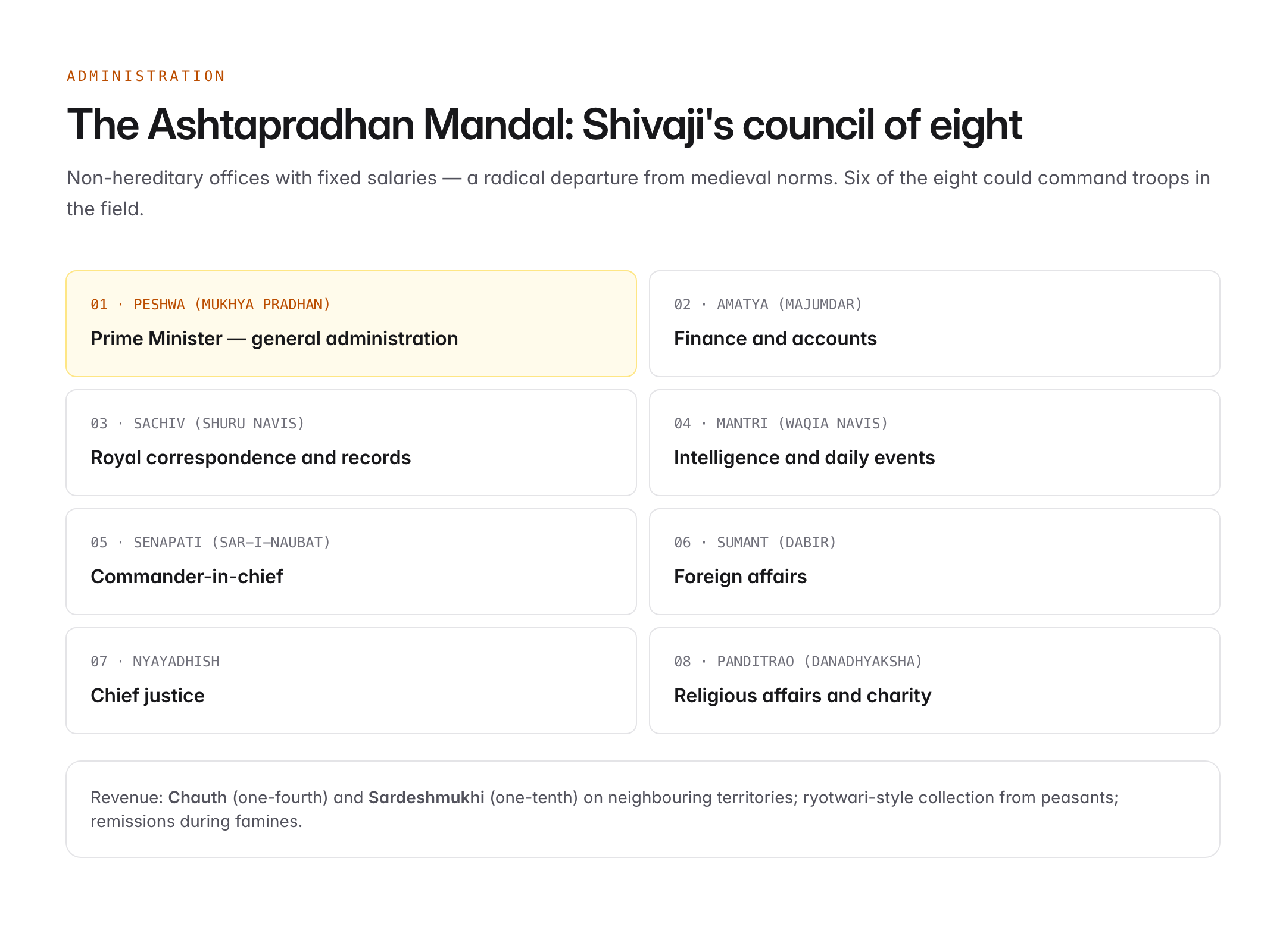 shivaji maharaj punyatithi date — figure 3