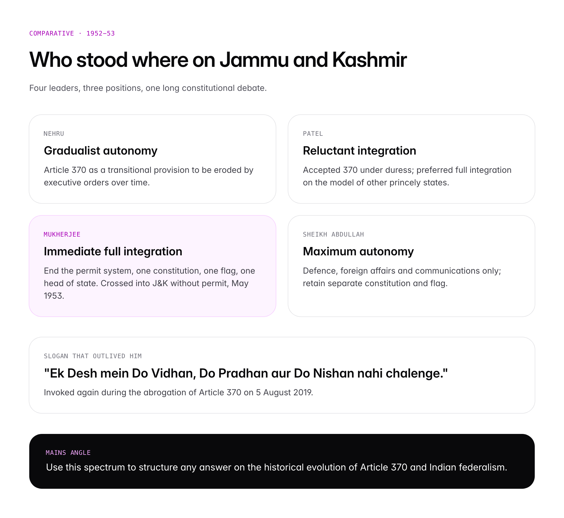 Shyama Prasad Mukherjee: Life, Political Ideology and Legacy